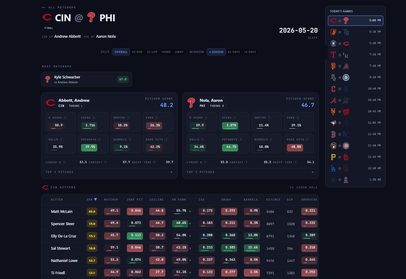 Matchups page preview