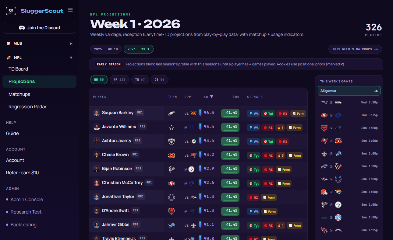 Projections page preview