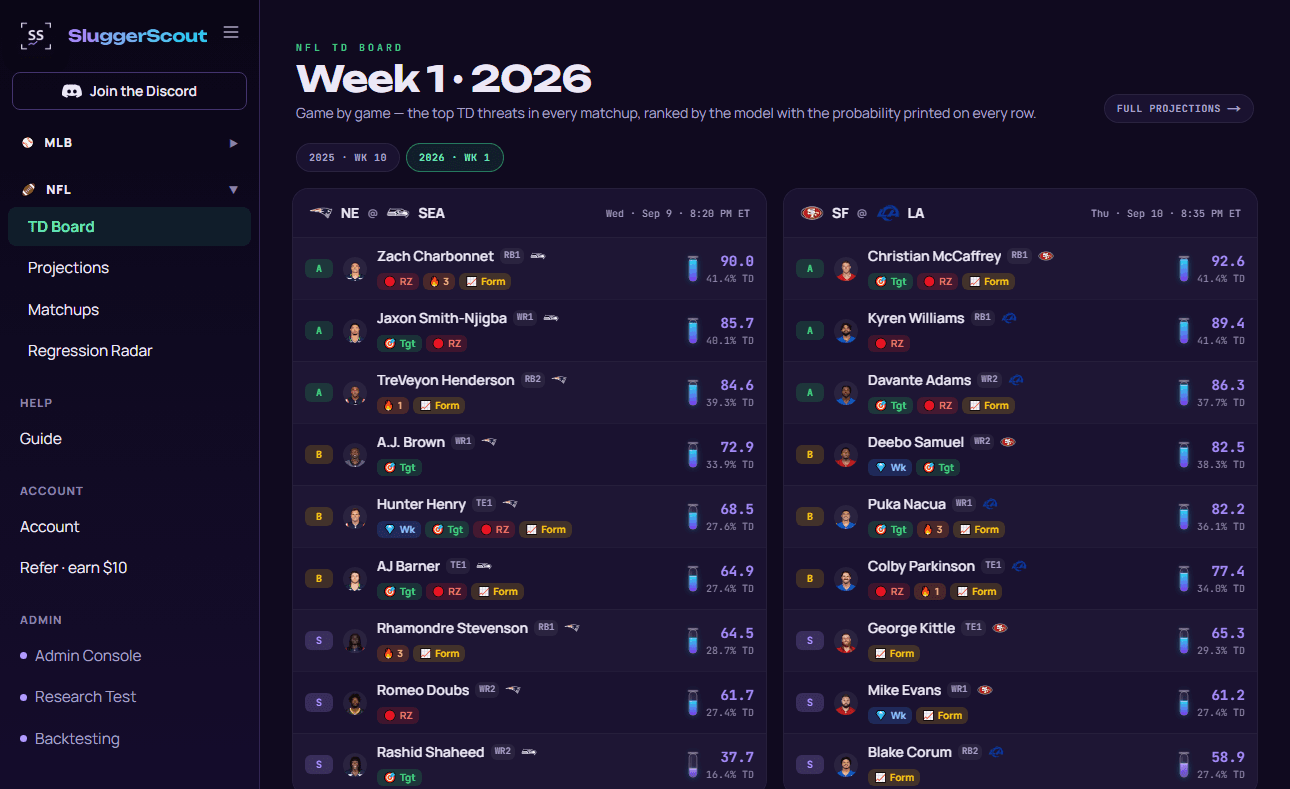 TD Board page preview